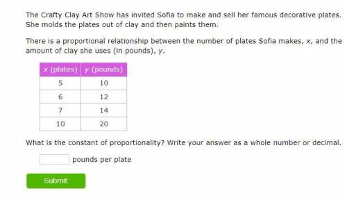 The Crafty Clay Art Show has invited Sofia to make and sell her famous decorative plates. She molds