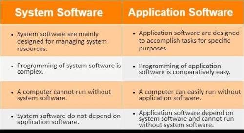 What Is What is the difference between system software and application software?