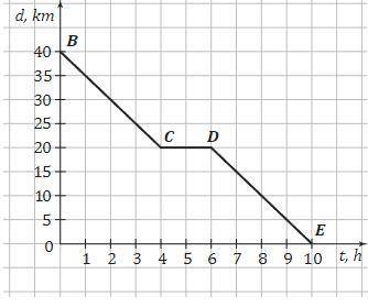 The figure shows the movement of a pedestrian as she walks from point B to point E. Write a formula
