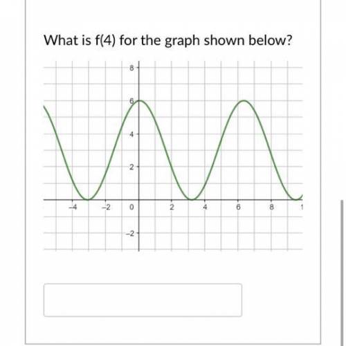 What is f(4) for the graph shown below?