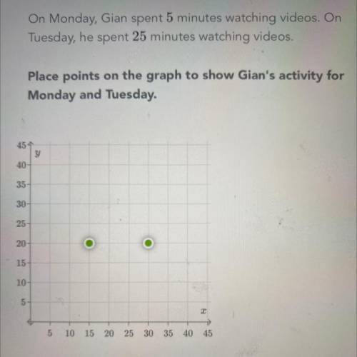 On Monday Gian spent 5 minutes watching videos. On Tuesday he spent 25 minutes watching videos. Pla