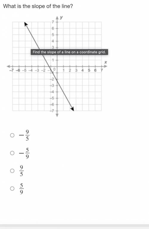 What is the slope of the line?
−9/5
−5/9
9/5
5/9
