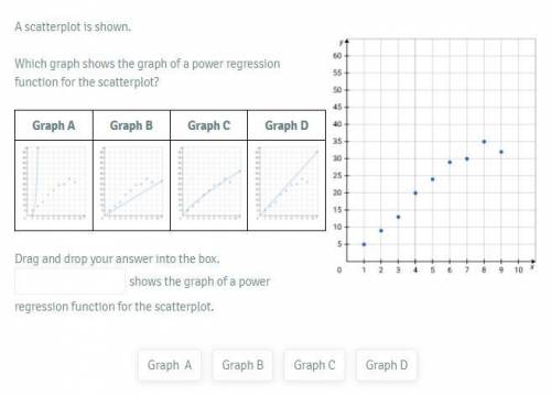What graph is the correct one ?

pls answer only!! no links!
will give brainliest to correct answe