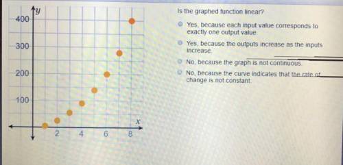 Is the graphed function linear?
