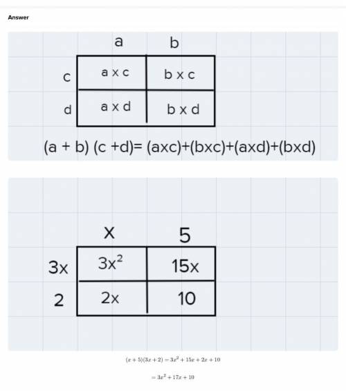 Multiply and simplify the following expressions using an area model.

a. (x + 5)(3x + 2)
b. (-6)(2x