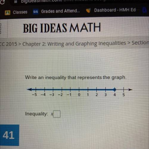 Write an inequality that represents the graph.

-5
-4 -3
1
2
3
4
5
Inequality: x