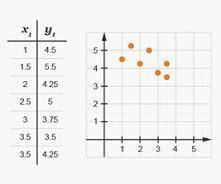 Which image of the following scatterplots would have a trend line with a negative slope?

13 point