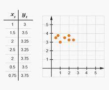 Which image of the following scatterplots would have a trend line with a negative slope?

13 point