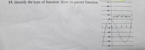 15. Identify the type of function. State its parent function.