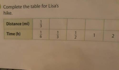 Complete the table for Lisa hike plzzz help