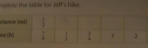 Complete the table for Jeff hike.