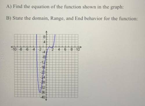 A) Find the equation of the function shown in the graph:

B) State the domain, Range, and End beha