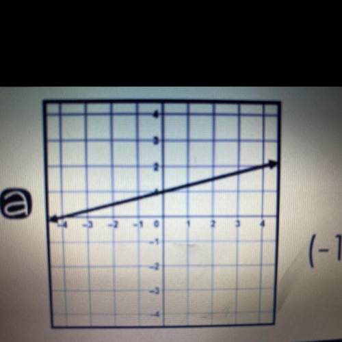 WHAT IS SLOPE OF THIS UM GRAPH