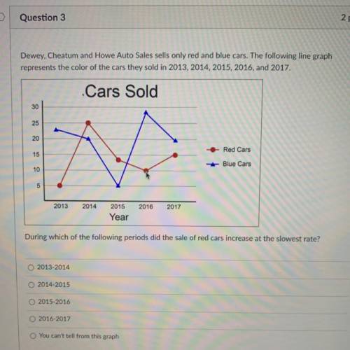 Dewey, Cheatum and Howe Auto Sales sells only red and blue cars. The following line graph

represe