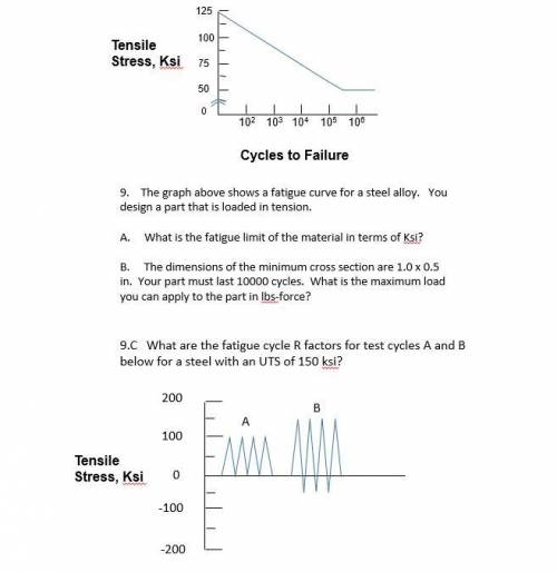 I'm not good at using these graphs to answer questions, i just need help with 9 a,b,and c. Any help