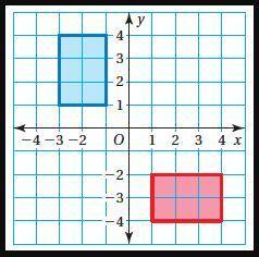 The red figure is congruent to the blue figure. Choose two different sequences of transformations i