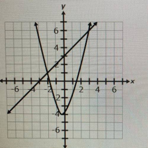 What the x coordinate?