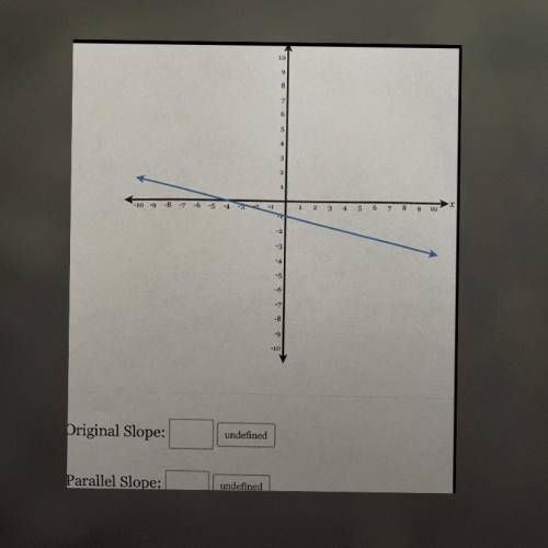 graph a line that is parallel to the given line. determine the slope of the given line and the one