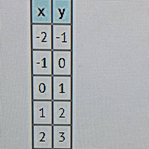 Without graphing, what is the x-intercept of this function?