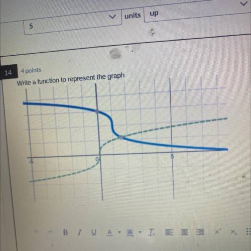 What’s the function that represents the graph