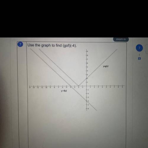 Use the graph to find (gof)(-4)