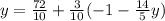 y=\frac{72}{10} +\frac{3}{10}(-1-\frac{14}{5}y)