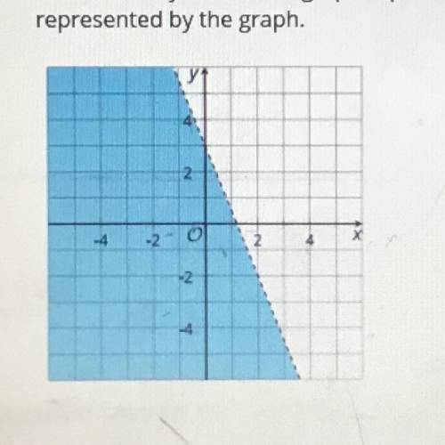 Question 5 (1 point)

The boundary line on the graph represents the equation 5x + 2y = 6 Write an