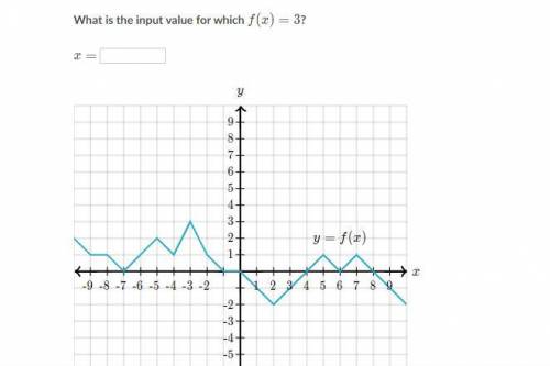 What is the input value for which f(x)=3