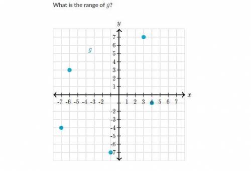 What is the range of g?