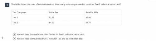 The table shows the rates of two taxi services. How many miles do you need to travel for Taxi 2 to