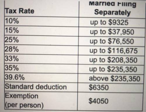 Use the marginal tax rates in the table below to compute the tax owed in the

following situation.