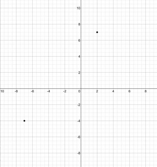 Find the slope of the line (2,5) and (-7,-4)