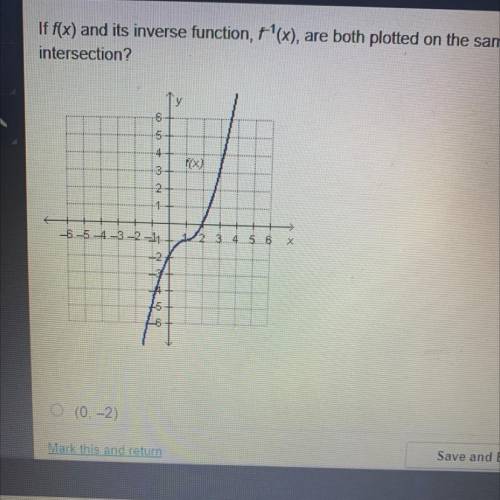 If f(x) and its inverse function F-1(X) are both Plotted on the same coordinate plane what is the p