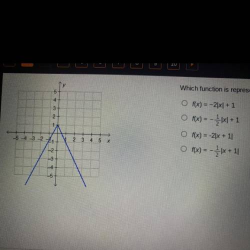 Which function is represented by the graph?

Of(x) = -2]X[ + 1
O f(x) = - ]-[x+ 1
+
Of(x) = -2|x +