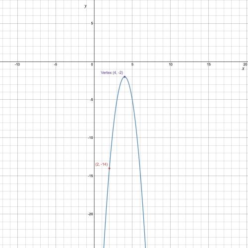 What is the equation written in vertex from of a parabola with a vertex of (4, –2) that passes throu