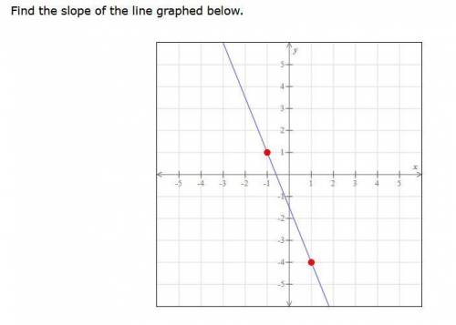 Find the slope of the Line Graph Below