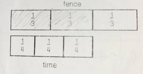 HELP PLEASE I DONT UNDERSTAND THIS AT ALL PLEASE HELP

Brian painted 2/3 of a fence in 3/4 of a da