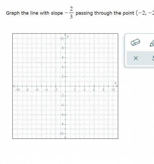 Graph the line with slope