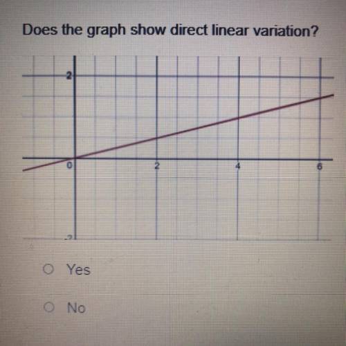 Does the graph show direct linear variation?