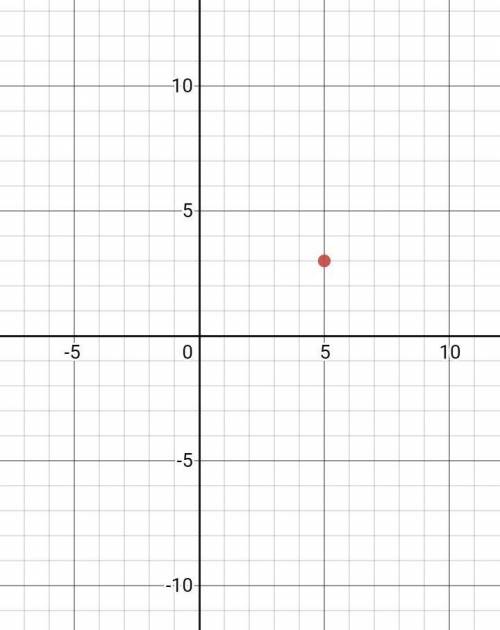 Determine the coordinate of marked point