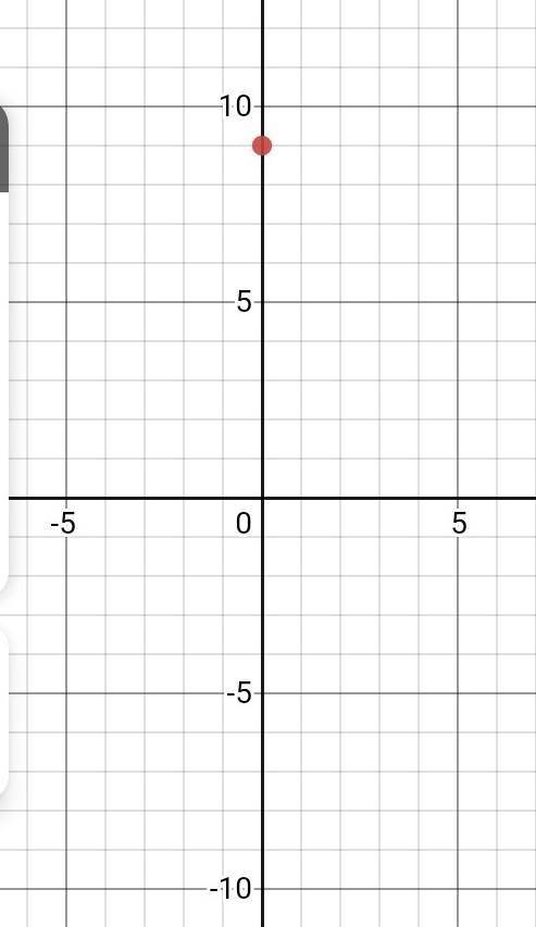Help ! determine the coordinates of given point