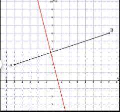 Please Help me.

A perpendicular bisector is a line that is perpendicular to the given segment and