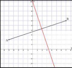 Please Help me.

A perpendicular bisector is a line that is perpendicular to the given segment and