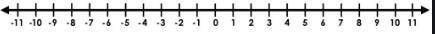 On which number line are -6 and its opposite shown?