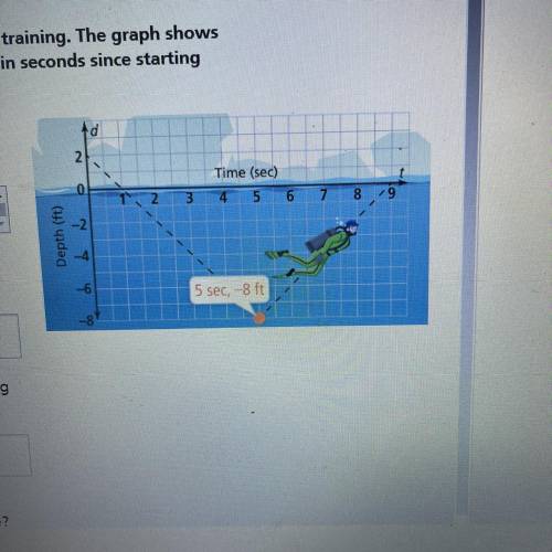 1.) B. What is the average speed of the diver in the
water? How can you tell from the graph?