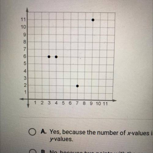 Is this relation a function? Justify your answer

A. Yes, because the number of x-values is the sa