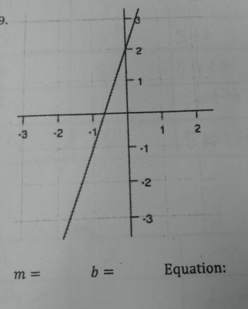 I need help

write each equation of the kind in y=mx+BC form. Name the value of m and b. Recall th