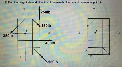 Find the magnitude and direction of the resultant force and moment at point A