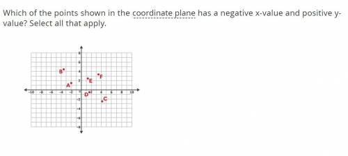 Which of the points shown in the coordinate plane has a negative x-value and positive y-value? Sele