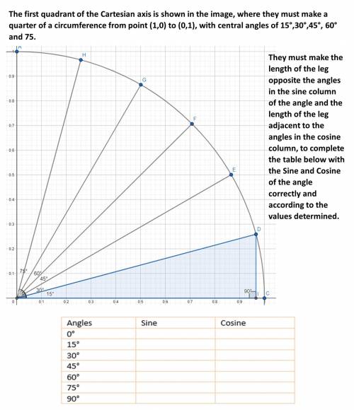Trigonometric Ratios:
First steps in trigonometry